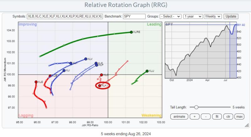 NVDA is Not the Only Semiconductor Stock Out There