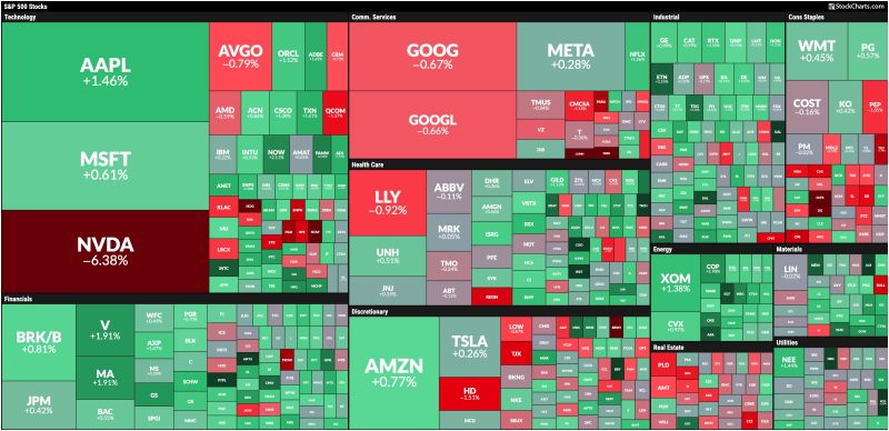 MarketCarpet Report: Stock Market Remains Resilient With Dow Notching a Record Close