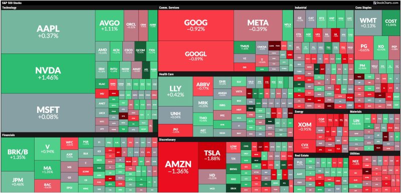 Stock Market Today: Two Sectors That Can Make Sizable Moves