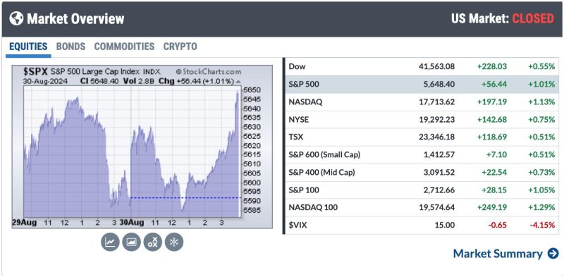 Charting Forward: Opportunities You Can Seize in September