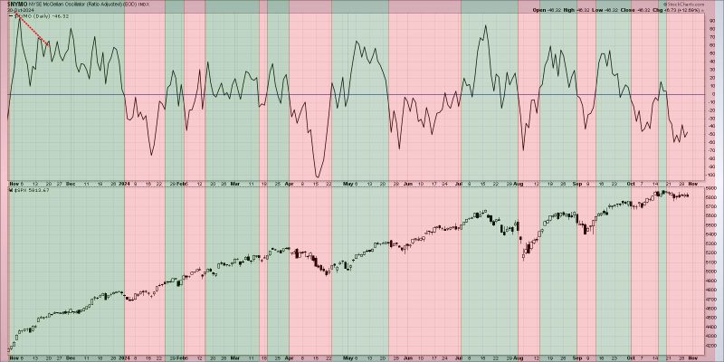 Will Breadth Divergences Signal the End of the Bull?