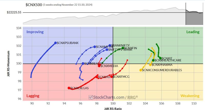 Week Ahead: NIFTY Defends This Crucial Support; Chase Rebounds Mindfully