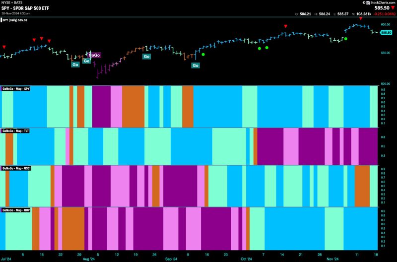 Equities Look for “Energy” in “Go” Trend