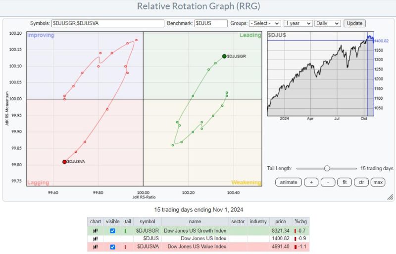 Market Rotation Fueled by Large-Cap Growth (Again)