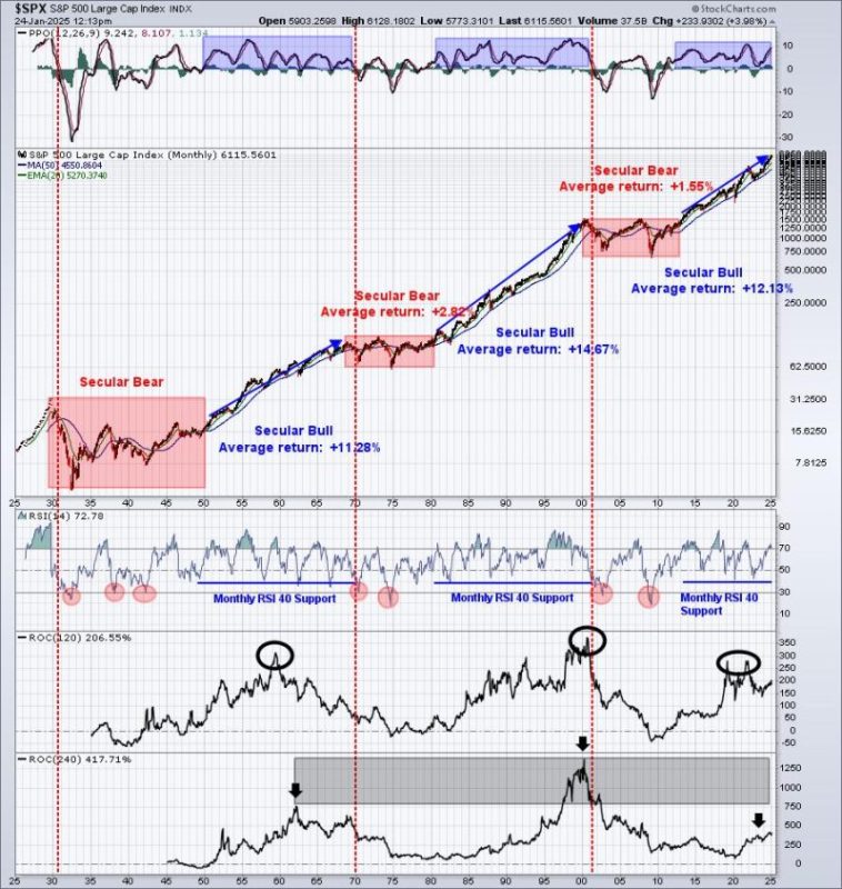 What’s the Secret to Crushing the S&P 500?