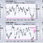 Mid-Caps Make a Statement with a Breadth Thrust